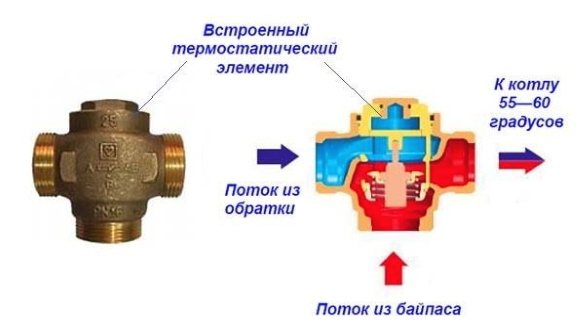 Трипътен клапан