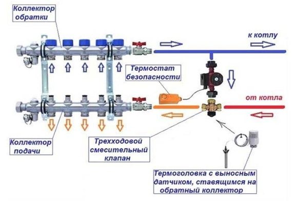 Трипътен клапан в подово отопление