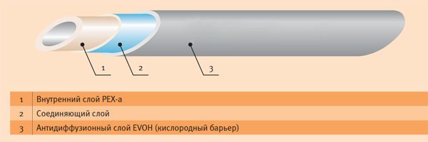 Тръба с кислородозащитен слой. Снимка.