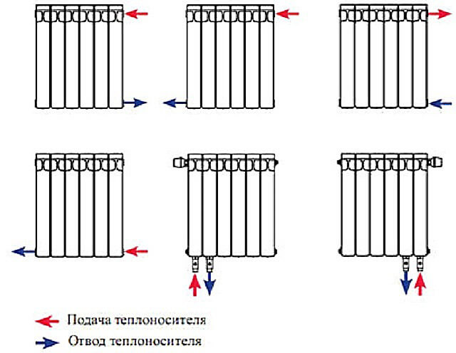 тръби за биметални радиатори