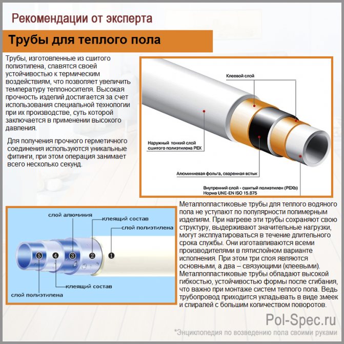 Тръби за подово отопление