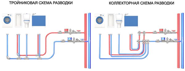 Тръби за водоснабдяване в къщата - изолация и схема 5