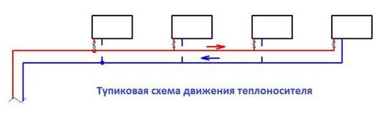 Схема в задънена улица