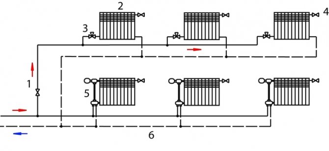 Système de chauffage sans issue