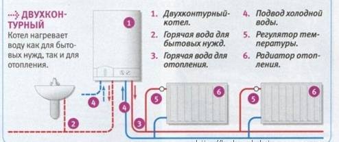 Chaudières à gaz turbocompressées comment choisir, principe de fonctionnement, avantages et inconvénients