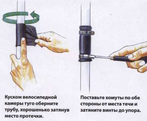 отстранете фистулата