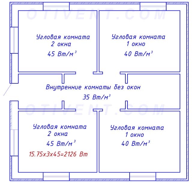 Специфична топлинна характеристика по обем