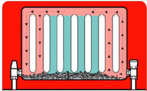 Extension du débit du radiateur