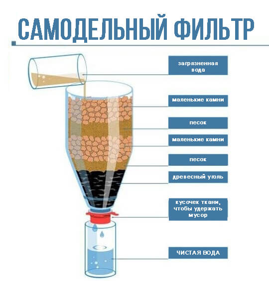 въглероден филтър