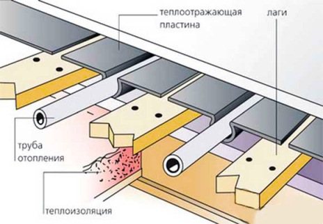 Полагане на подово отопление на дървени греди