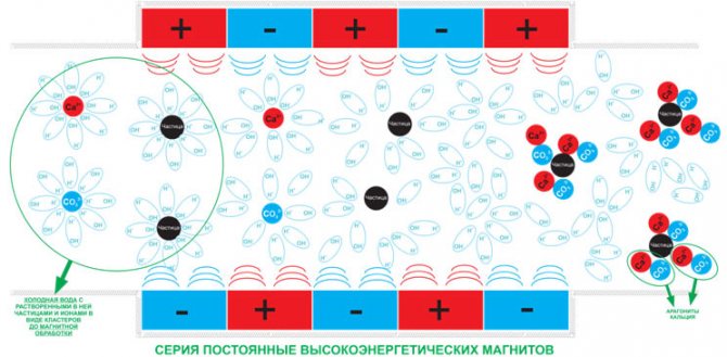 омекотяване на водата