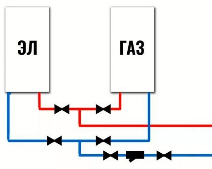 Опростена схема на отопление с електрически и газов котел