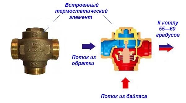 Опростен смесителен елемент