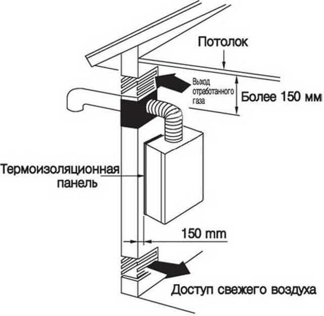 монтаж на газов котел в жилищна сграда изисквания