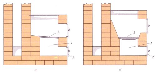 Монтаж на решетка за гориво: а - дърво; б - въглища; 1 - продухваща камера; 2 - врата на вентилатора; 3 - решетка