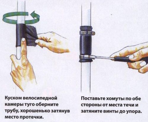 Елиминиране на фистулата.