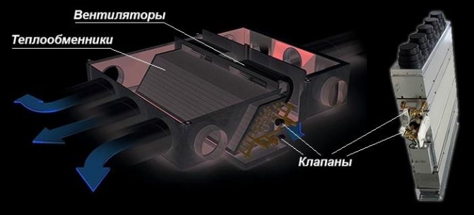 Устройство за затваряне с четири тръби