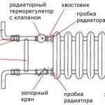 Устройството на чугунени радиатори