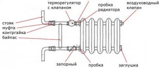 Устройството на чугунени радиатори