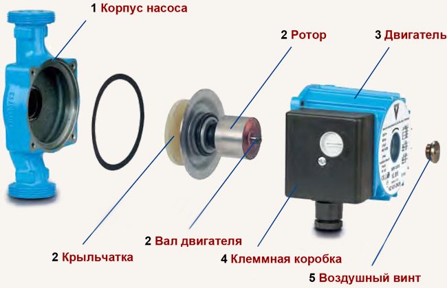 Устройство с циркулационна помпа за отопление