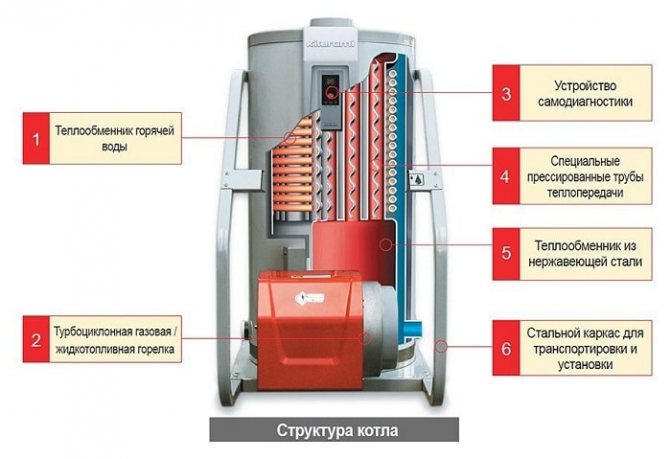 Устройство за дизелов котел