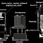 Устройство за газификация на дърво