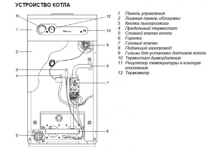 Устройство за газов котел