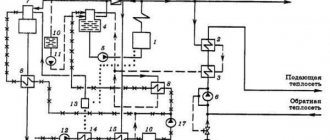 Le dispositif et le principe de fonctionnement des pompes de réseau centrifuges