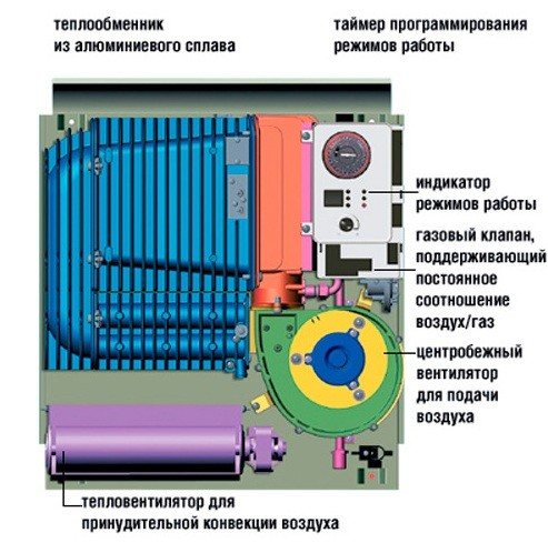 конвекторно устройство