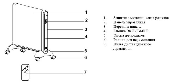 Принцип на работа на нагревател Micathermic