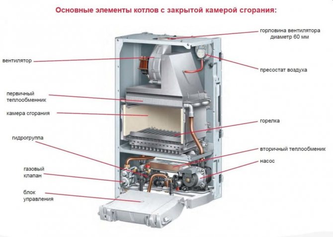 устройство за стенен газов котел