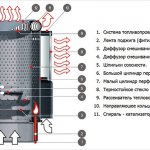 Пещ за дизелово гориво