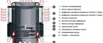 Пещ за дизелово гориво