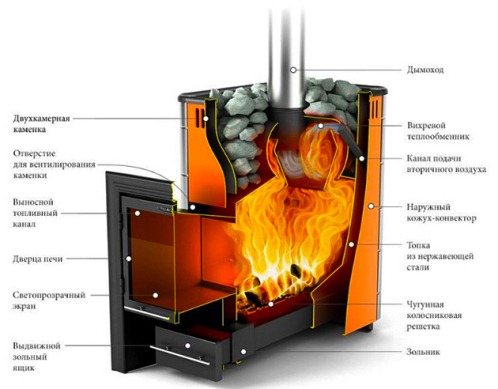 Устройство за печка Angara