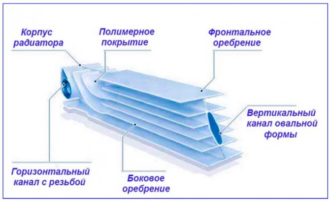 Устройство за алуминиева радиаторна секция