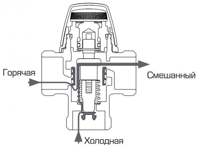 Трипътен смесителен клапан с термостат