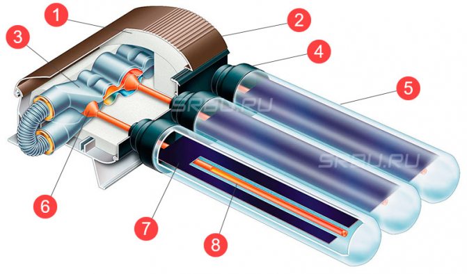 Dispositif de capteur solaire sous vide