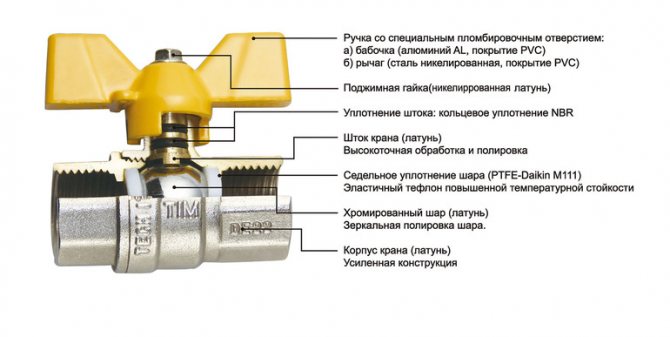 Клапанно устройство