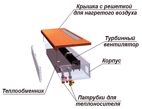 монтаж на подови нагреватели