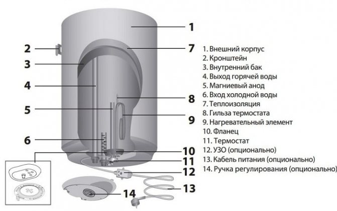 Устройство за бойлер Ariston