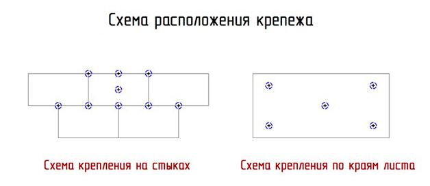 Изолация на основата с екструдиран пенополистирол: характеристики на материала и технологията на изолация на основата