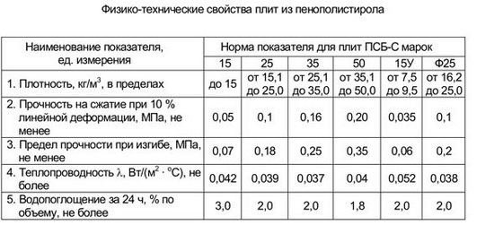 Изолация на къщата отвън с пяна - отзиви за изолацията на стени от блокове от пяна и блокове от керамзитобетон 3