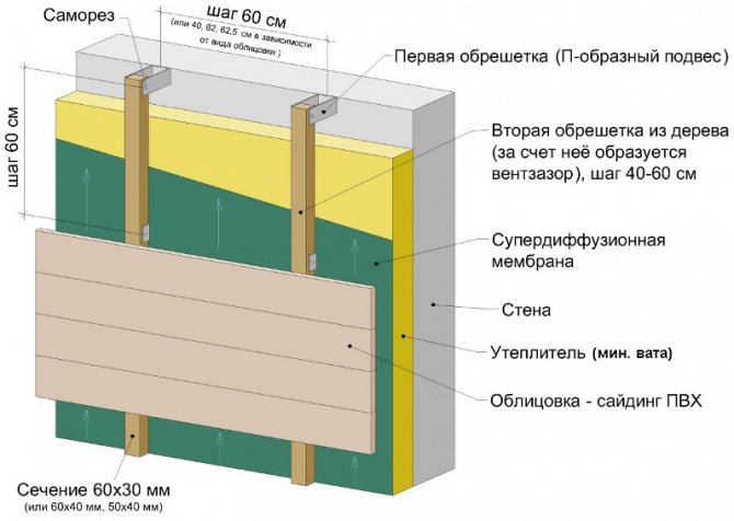 изолация на тухлена къща отвън за сайдинг