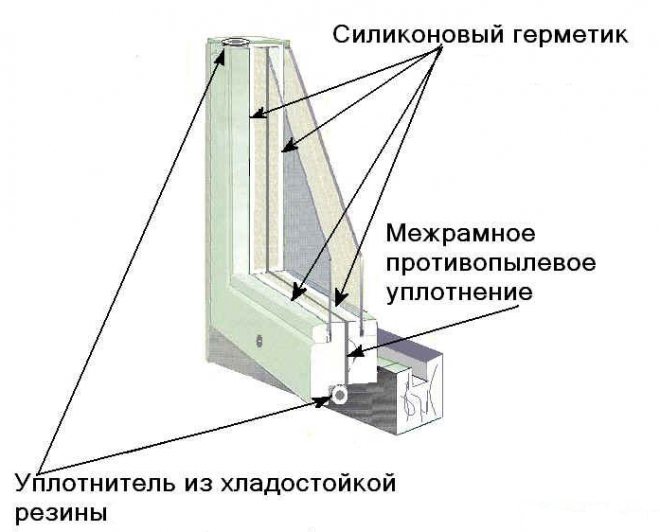 Направи си сам изолация на прозорци