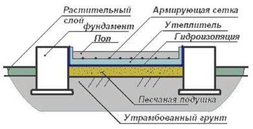 Топлоизолация на парната отвътре