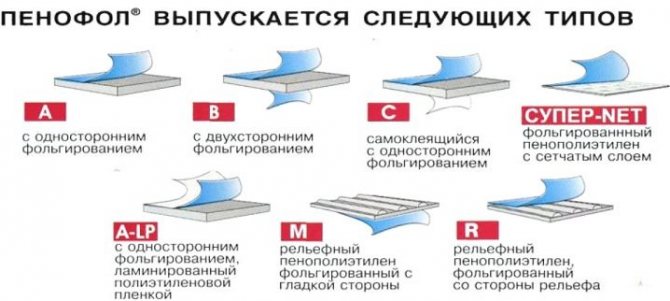 Направи си сам изолация с пенофол, инструкции стъпка по стъпка