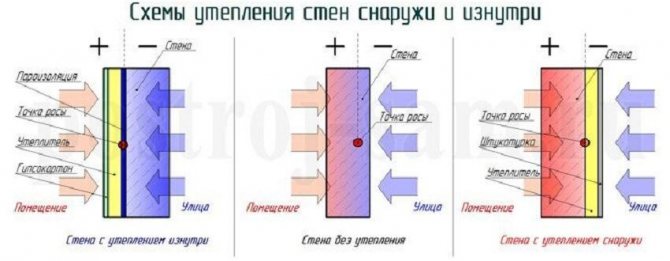 Изолация от пяна отвън и отвътре