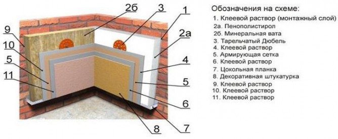 Затопляне с експандиран полистирол