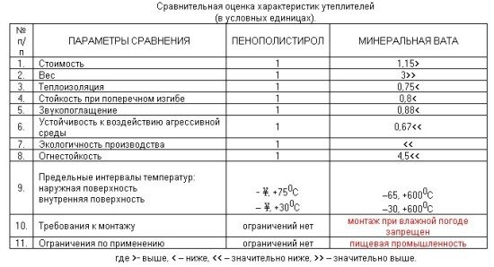 направи си сам изолация на пода с пеноплекс под замазката