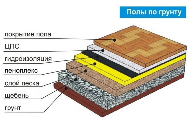 Подова изолация на земята